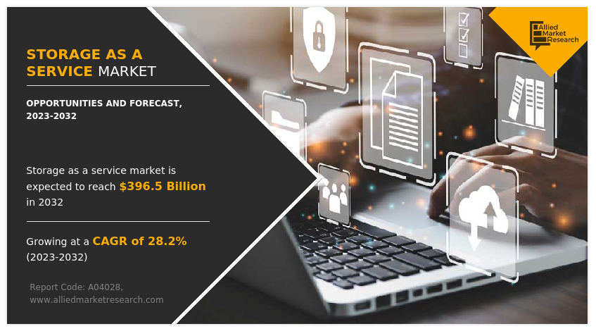 Storage as a Service Market Size Forecasted to Grow at 28.2% CAGR, Reaching $396.5 billion by 2032