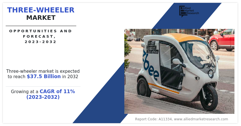 Three-Wheeler Market Size ($14.3 Billion in 2022), Projecting ($37.5 Billion by 2032) with an 11% CAGR