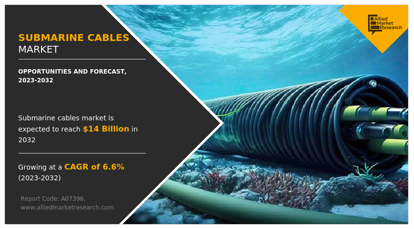 Submarine Cables Market Growing at 6.6% CAGR to Hit USD 14 billion by 2032