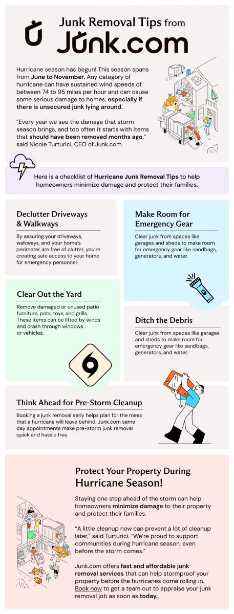 CLEAR THE CLUTTER BEFORE THE STORM:  JUNK.COM OFFERS HURRICANE PREP TIPS TO HELP PROTECT YOUR PROPERTY