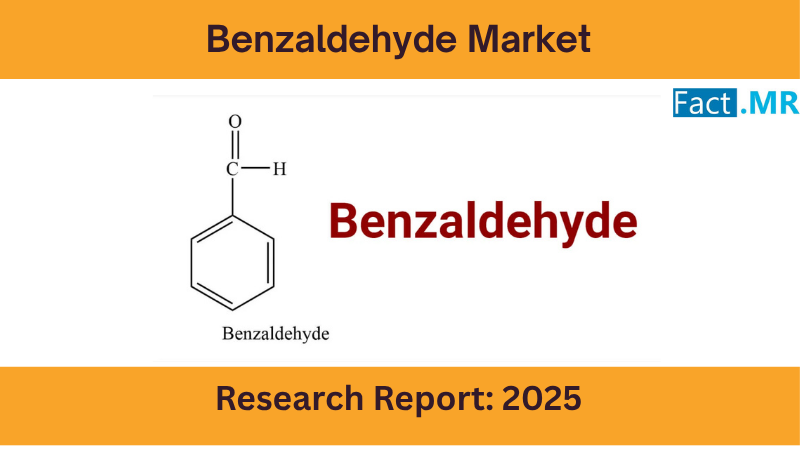 Benzaldehyde Market Poised to Grow at 4.5% CAGR by 2035 | Fact.MR