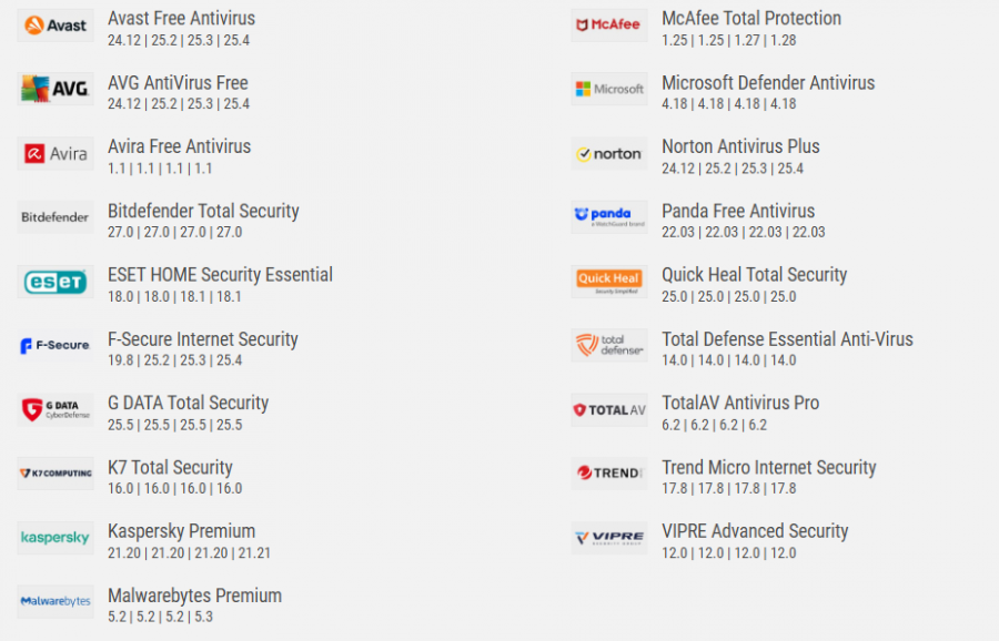 AV-Comparatives Released New Real-World Protection Test Results – See How Leading Consumer Security Products Stack Up