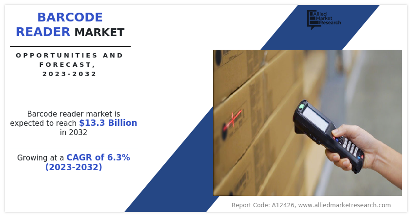 Barcode Reader Market Expected to Expand to $13.3 Billion by 2032, Growing at 6.3% CAGR From 2022-2032