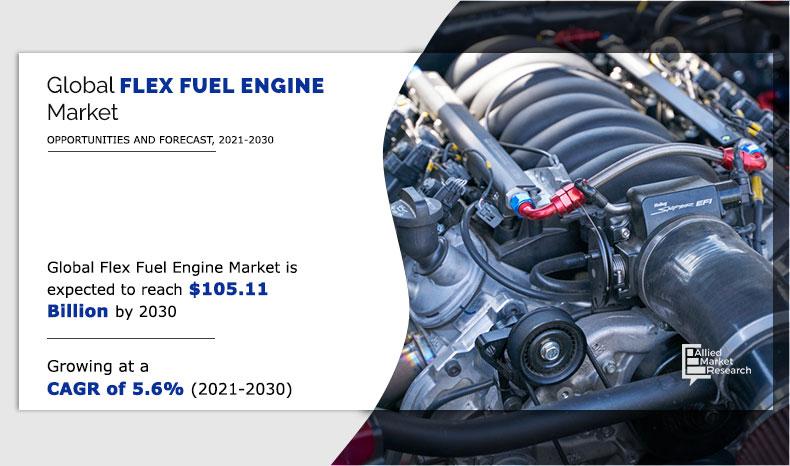 Flex Fuel Engine Market Size, Share, Growth, Sales Revenue and Key Drivers Analysis Research Report by 2030