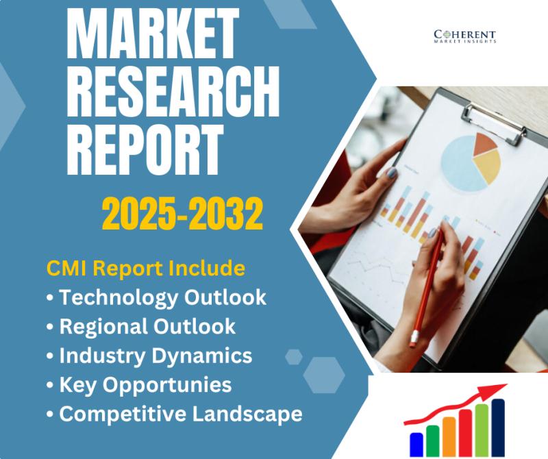 Film Formers Market Is Booming Worldwide 2025-2032 | Dow Chemical Company, Evonik Industries AG, BASF SE