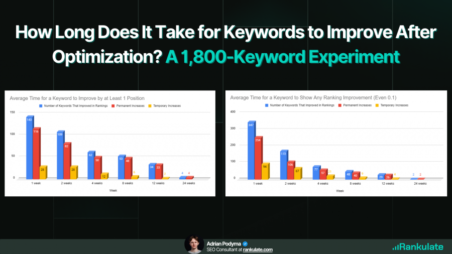 Rankulate Releases 15-Month Study Revealing SEO Keyword Ranking Timelines