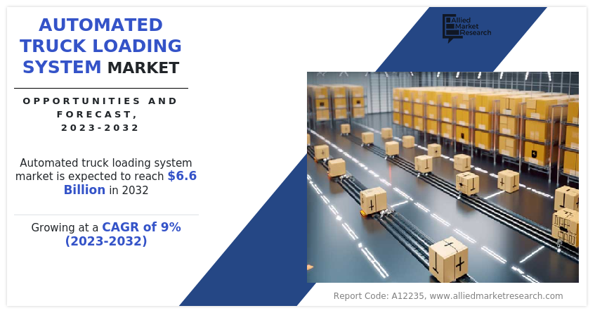 Rising Automation Trend Drives Automated Truck Loading System Market to $6.6 Billion by 2032, at 9.0% CAGR Globally