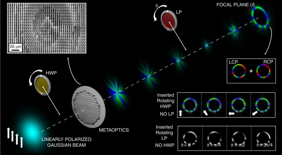Azimuthally-variant perfect vector beams for the control of arbitrary phase and polarization ring patterns