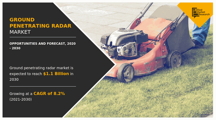 Ground Penetrating Radar Market Expected to Hit $1.1 Billion by 2030, Registering at a 8.2% CAGR
