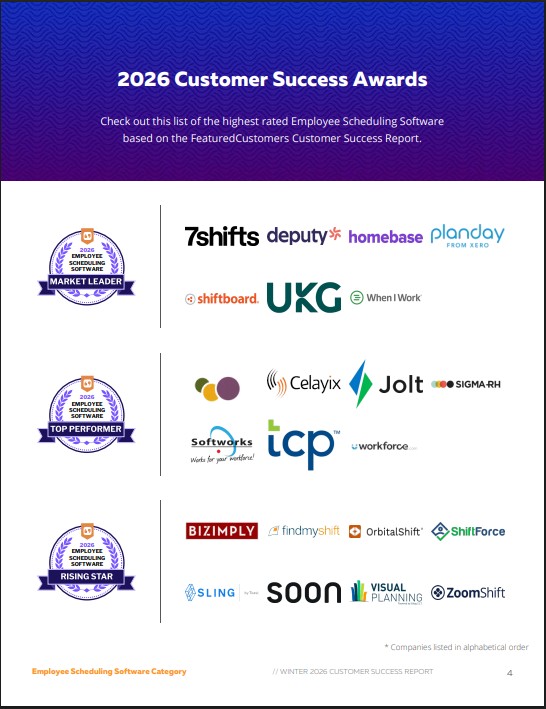 The Top Employee Scheduling Software Vendors According to the FeaturedCustomers Winter 2026 Customer Success Report