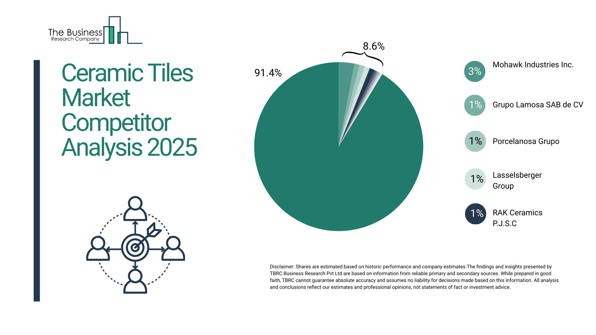 Ceramic Tiles Market Competition Analysis 2026: How Players Are Shaping Growth