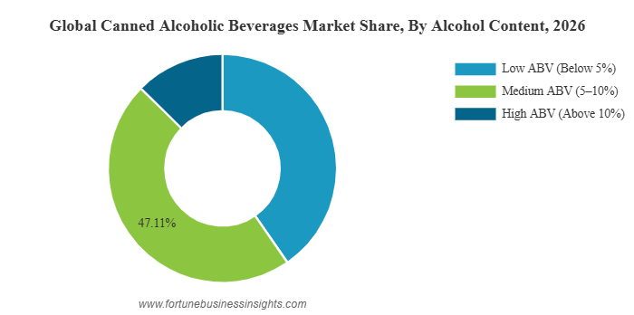 Global Canned Alcoholic Beverages Market Projected to Surpass USD 271.26 Billion by 2034, Expanding at 13.34% CAGR